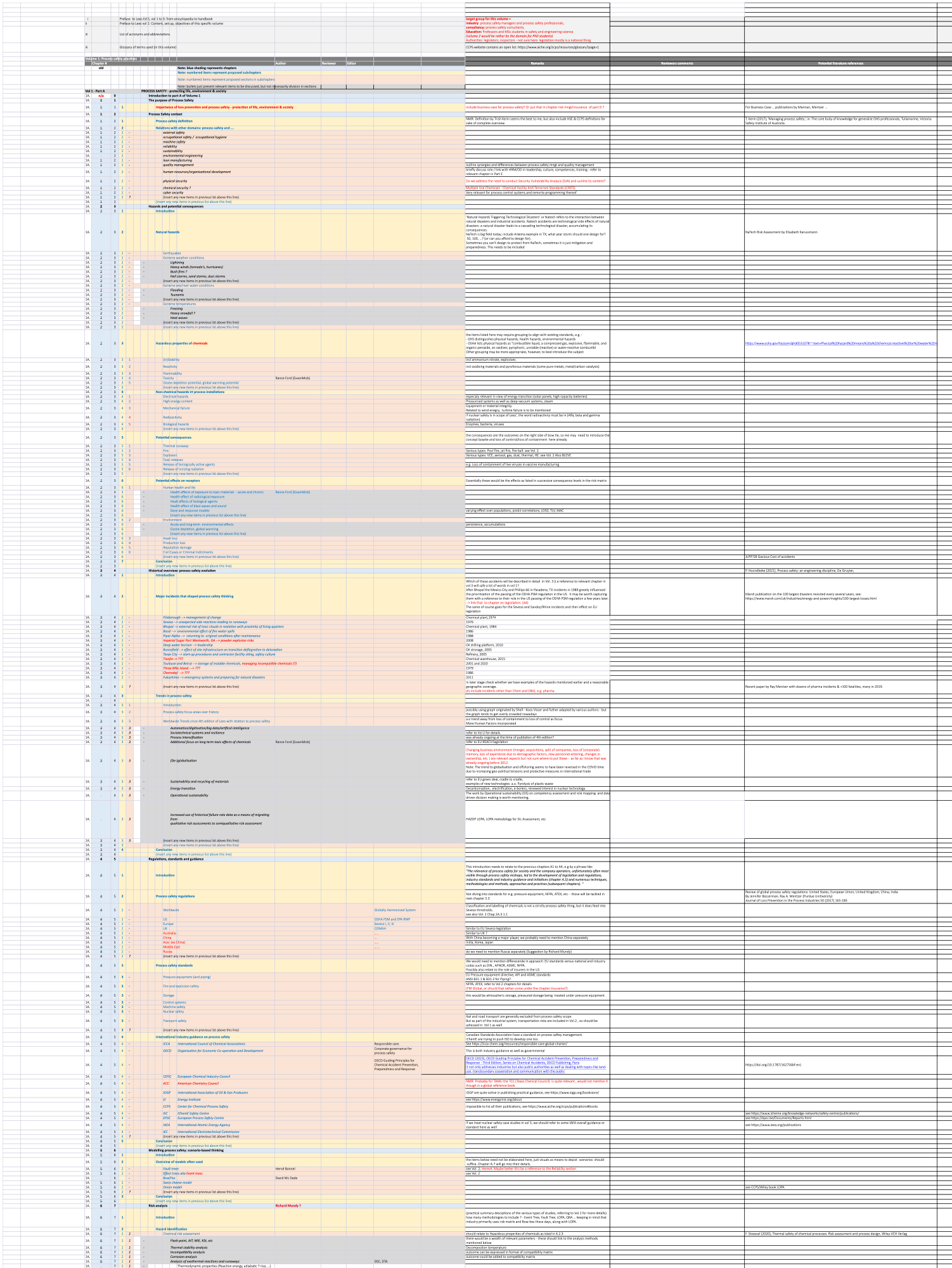 Detailed Chapter Listing