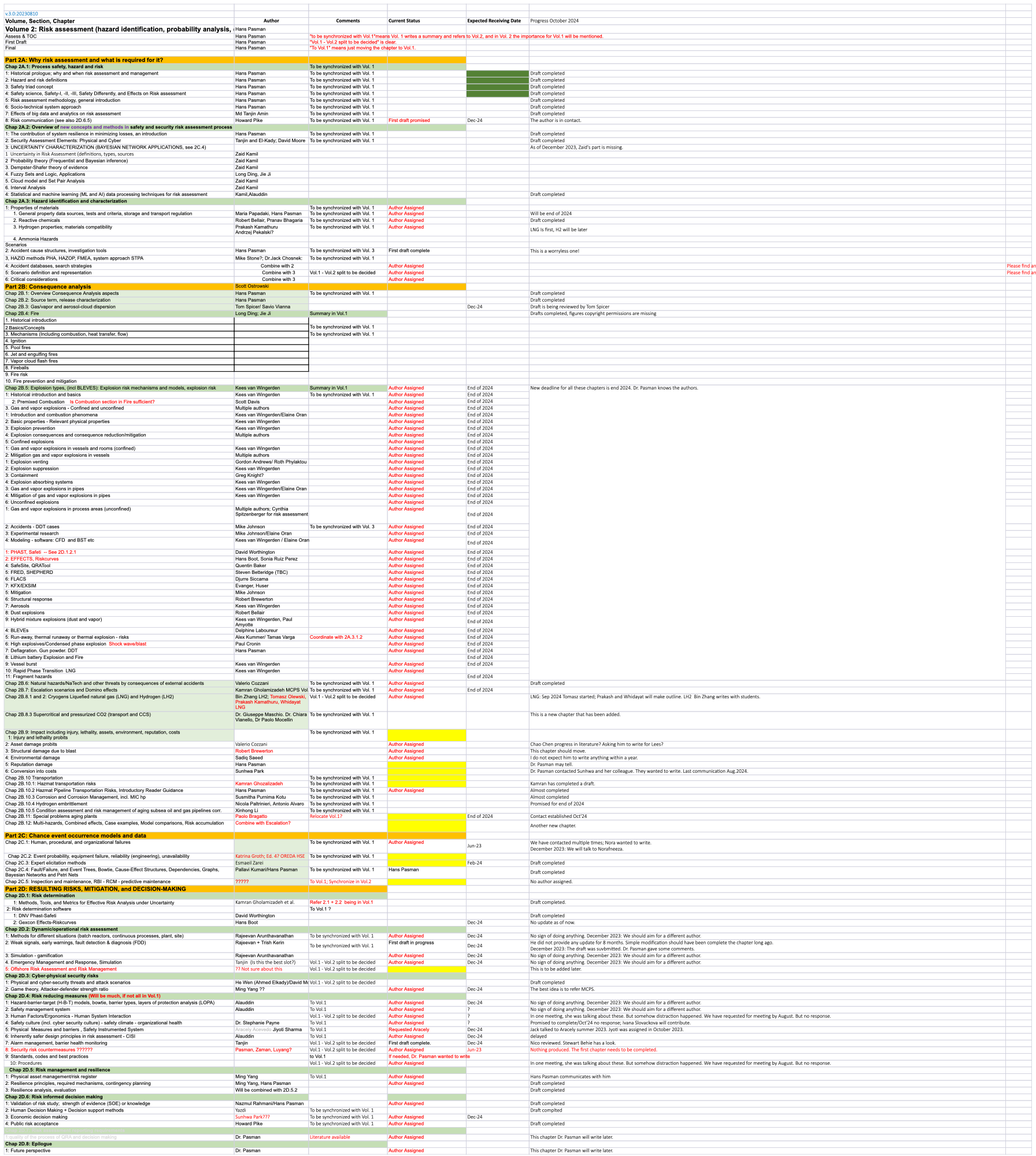 Detailed Chapter Listing