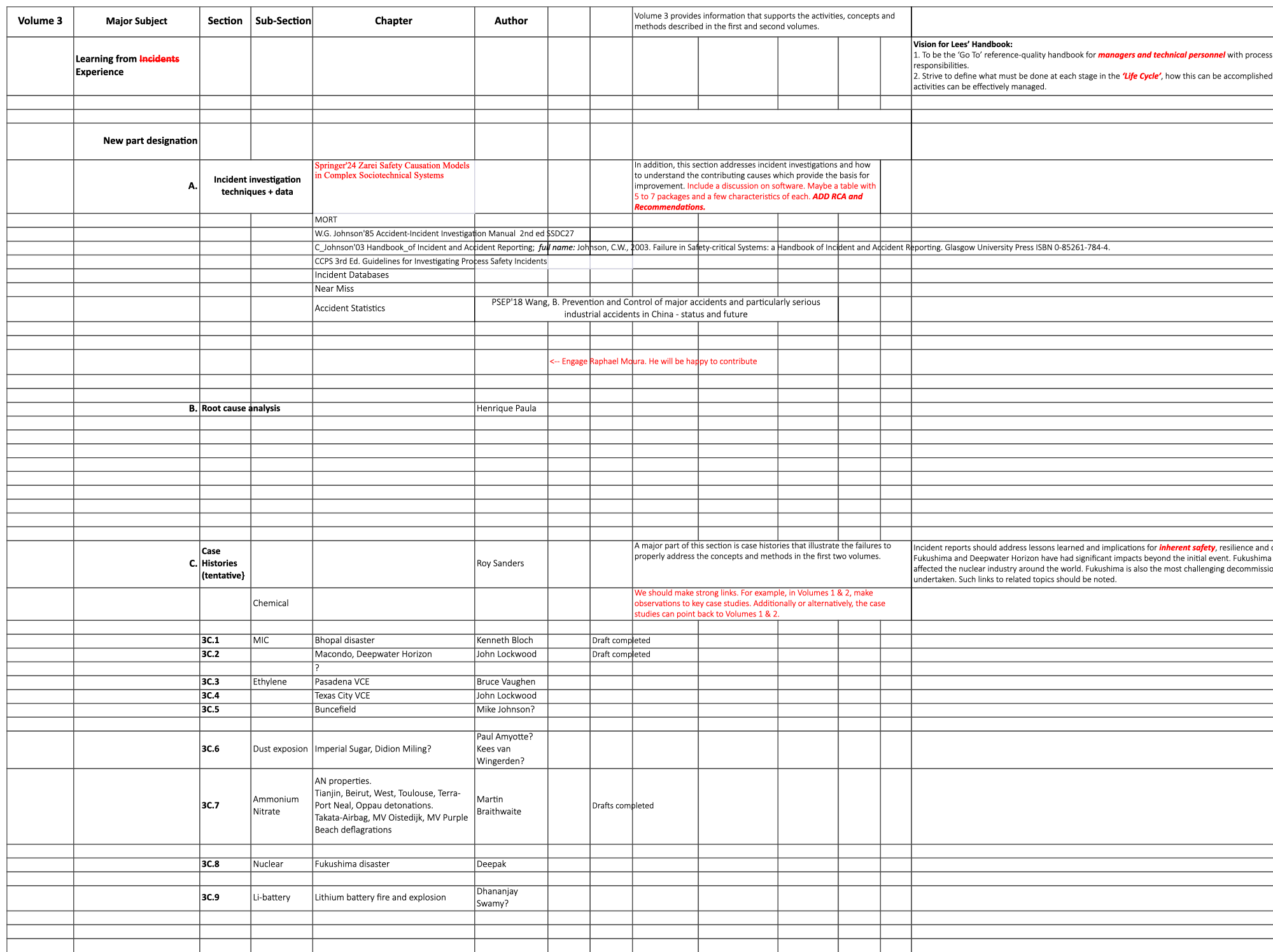Detailed Chapter Listing