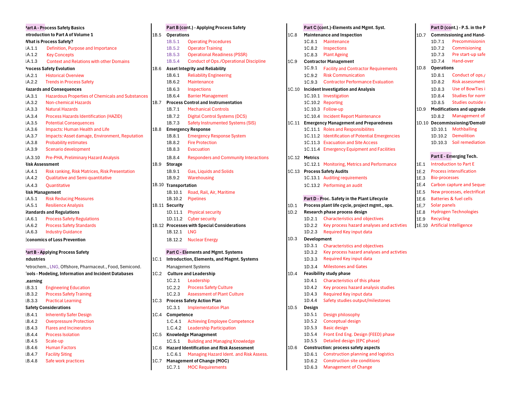 Table of Contents