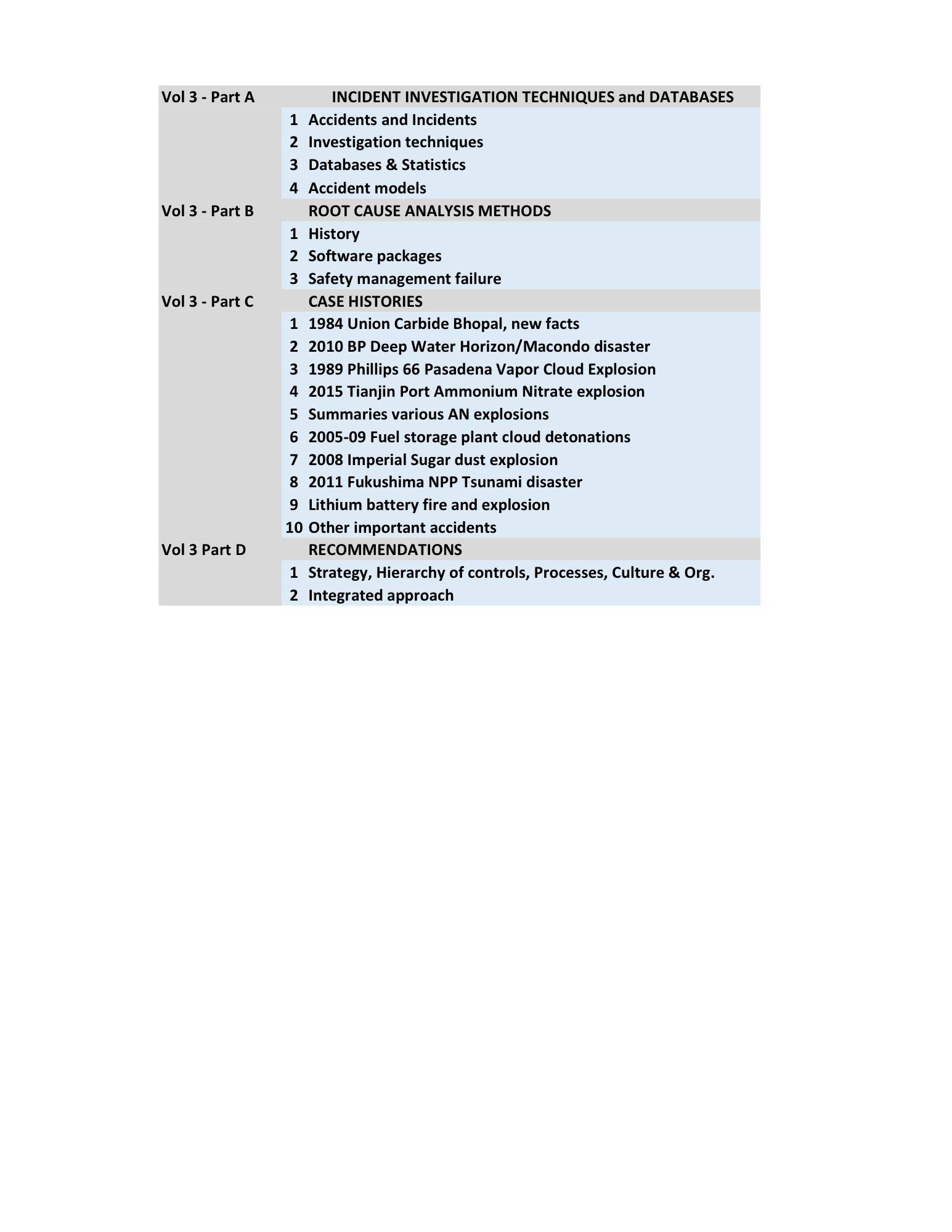 Table of Contents